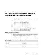 Предварительный просмотр 31 страницы Juniper SRX 210 Hardware Manual