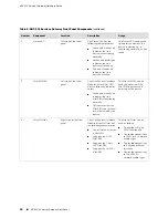 Предварительный просмотр 34 страницы Juniper SRX 210 Hardware Manual