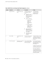 Предварительный просмотр 36 страницы Juniper SRX 210 Hardware Manual