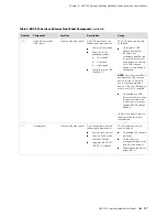 Предварительный просмотр 37 страницы Juniper SRX 210 Hardware Manual