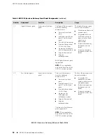 Предварительный просмотр 38 страницы Juniper SRX 210 Hardware Manual