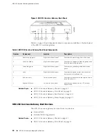 Предварительный просмотр 40 страницы Juniper SRX 210 Hardware Manual