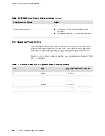 Предварительный просмотр 56 страницы Juniper SRX 210 Hardware Manual