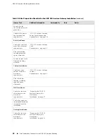 Предварительный просмотр 62 страницы Juniper SRX 210 Hardware Manual