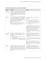 Предварительный просмотр 101 страницы Juniper SRX 210 Hardware Manual