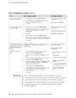 Предварительный просмотр 118 страницы Juniper SRX 210 Hardware Manual