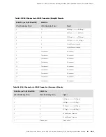 Предварительный просмотр 185 страницы Juniper SRX 210 Hardware Manual