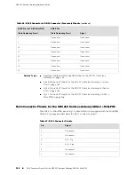 Предварительный просмотр 186 страницы Juniper SRX 210 Hardware Manual