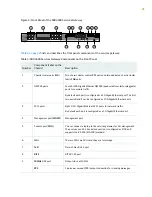 Preview for 23 page of Juniper SRX-4600 Hardware Manual