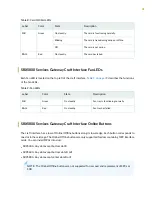 Preview for 38 page of Juniper SRX 5800 Hardware Manual