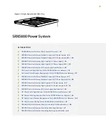 Preview for 45 page of Juniper SRX 5800 Hardware Manual