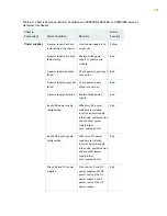 Preview for 434 page of Juniper SRX 5800 Hardware Manual