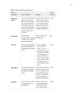 Preview for 441 page of Juniper SRX 5800 Hardware Manual