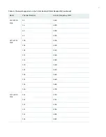 Предварительный просмотр 7 страницы Juniper SRX-MP-WLAN-IL How To Install