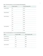 Предварительный просмотр 8 страницы Juniper SRX-MP-WLAN-IL How To Install