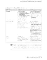 Предварительный просмотр 27 страницы Juniper SRX100 Hardware Manual