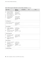 Предварительный просмотр 36 страницы Juniper SRX100 Hardware Manual