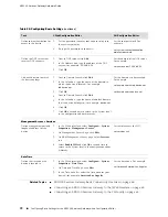 Предварительный просмотр 90 страницы Juniper SRX100 Hardware Manual