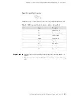 Предварительный просмотр 139 страницы Juniper SRX100 Hardware Manual