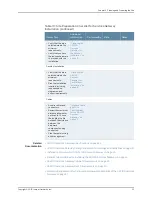 Предварительный просмотр 41 страницы Juniper SRX100B Hardware Manual