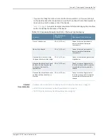 Preview for 55 page of Juniper SRX110 Hardware Manual