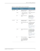 Preview for 131 page of Juniper SRX110 Hardware Manual