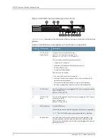 Preview for 24 page of Juniper SRX1500 Hardware Manual