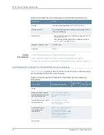 Preview for 36 page of Juniper SRX1500 Hardware Manual