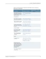 Preview for 37 page of Juniper SRX1500 Hardware Manual