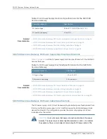 Preview for 52 page of Juniper SRX1500 Hardware Manual