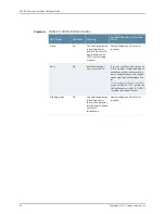 Preview for 110 page of Juniper SRX1500 Hardware Manual