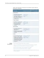 Preview for 46 page of Juniper SRX220 Hardware Manual