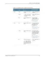 Preview for 125 page of Juniper SRX220 Hardware Manual