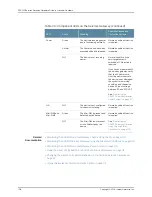 Preview for 126 page of Juniper SRX220 Hardware Manual