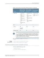 Preview for 23 page of Juniper SRX240 Series Hardware Manual