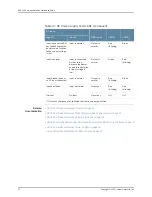 Preview for 40 page of Juniper SRX240 Series Hardware Manual