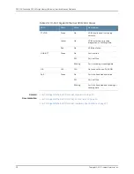 Preview for 56 page of Juniper SRX300 Series User Manual