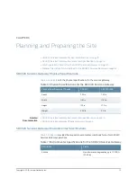 Preview for 35 page of Juniper SRX320 Hardware Manual