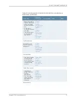 Preview for 37 page of Juniper SRX320 Hardware Manual