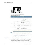 Preview for 30 page of Juniper SRX4100 Hardware Manual