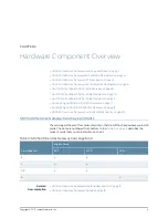 Preview for 31 page of Juniper SRX5400 Hardware Manual