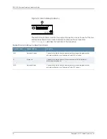 Preview for 50 page of Juniper SRX5400 Hardware Manual