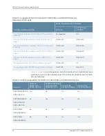 Preview for 56 page of Juniper SRX5400 Hardware Manual