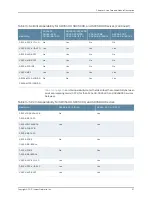 Preview for 57 page of Juniper SRX5400 Hardware Manual