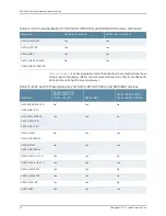 Preview for 58 page of Juniper SRX5400 Hardware Manual