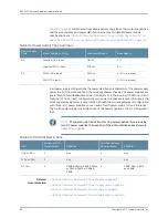 Preview for 108 page of Juniper SRX5400 Hardware Manual