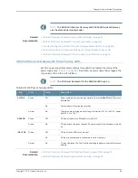 Preview for 111 page of Juniper SRX5400 Hardware Manual