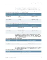 Preview for 121 page of Juniper SRX5400 Hardware Manual