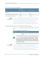 Preview for 142 page of Juniper SRX5400 Hardware Manual