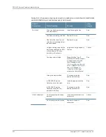 Preview for 248 page of Juniper SRX5400 Hardware Manual